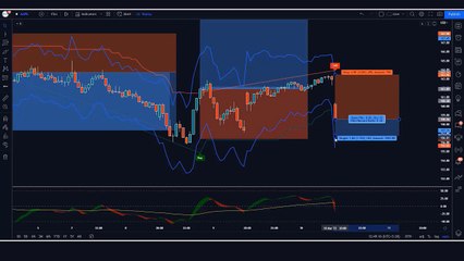 BEST INDICATOR - 15 minute scalping trading strategy for supertrend indicator
