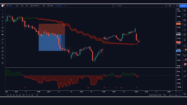 Best tradingview indicator _ Open Close Cross Strategy _ scalping trading strate