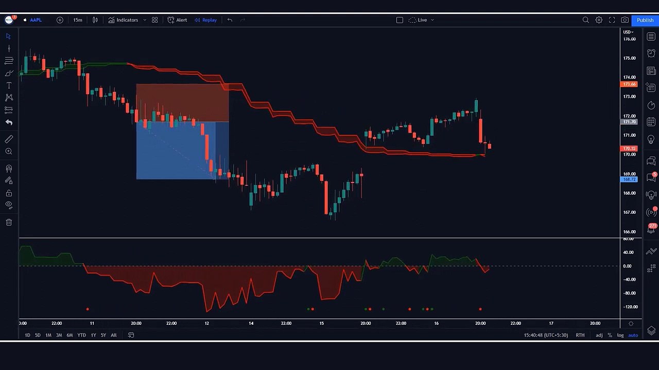 Best tradingview indicator _ Open Close Cross Strategy _ scalping trading strate