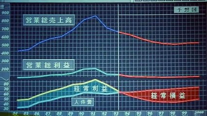 Lifetime Insecurity | movie | 1994 | Official Trailer