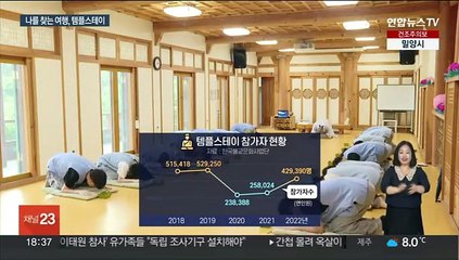 20년 넘은 템플스테이…'쉼의 시간'은 계속된다