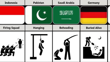 Death Penalty From Different Countries