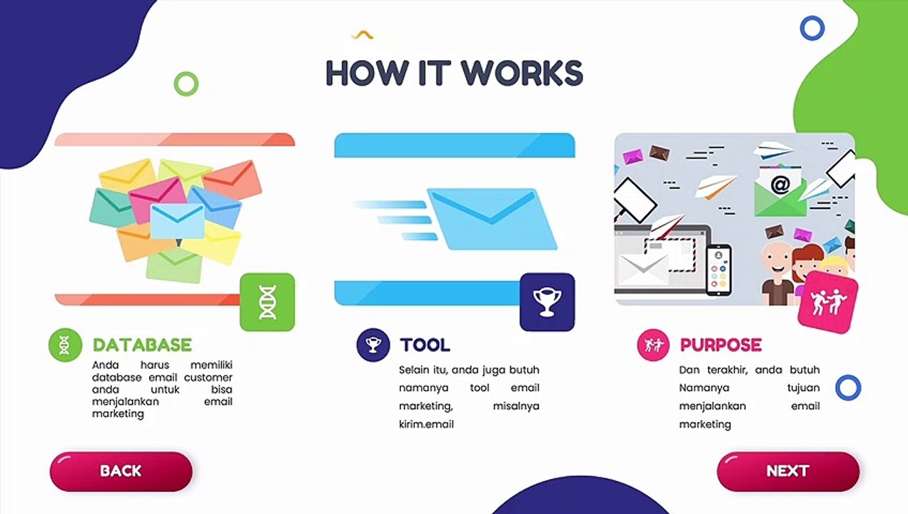 02 Bagaimana Cara Kerja Email Marketing
