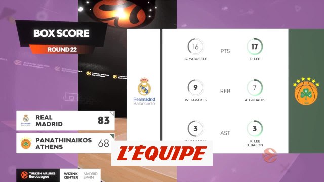 Le résumé de Real Madrid - Panathinaïkos - Basket - Euroligue (H)