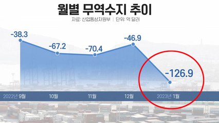 역대 최악 성적표 갱신...'곤두박질' 반도체 희망은 없나? / YTN
