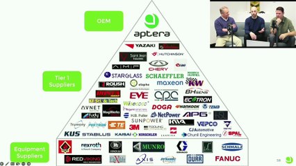 January 27th-2023 2 of 2 Aptera Motors Investor Webinar