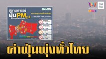 ค่าฝุน PM 2.5 พุ่งหนัก กทม.ทะลุร้อยหลายเขต | ข่าวเที่ยงอมรินทร์ | 2 ก.พ.66