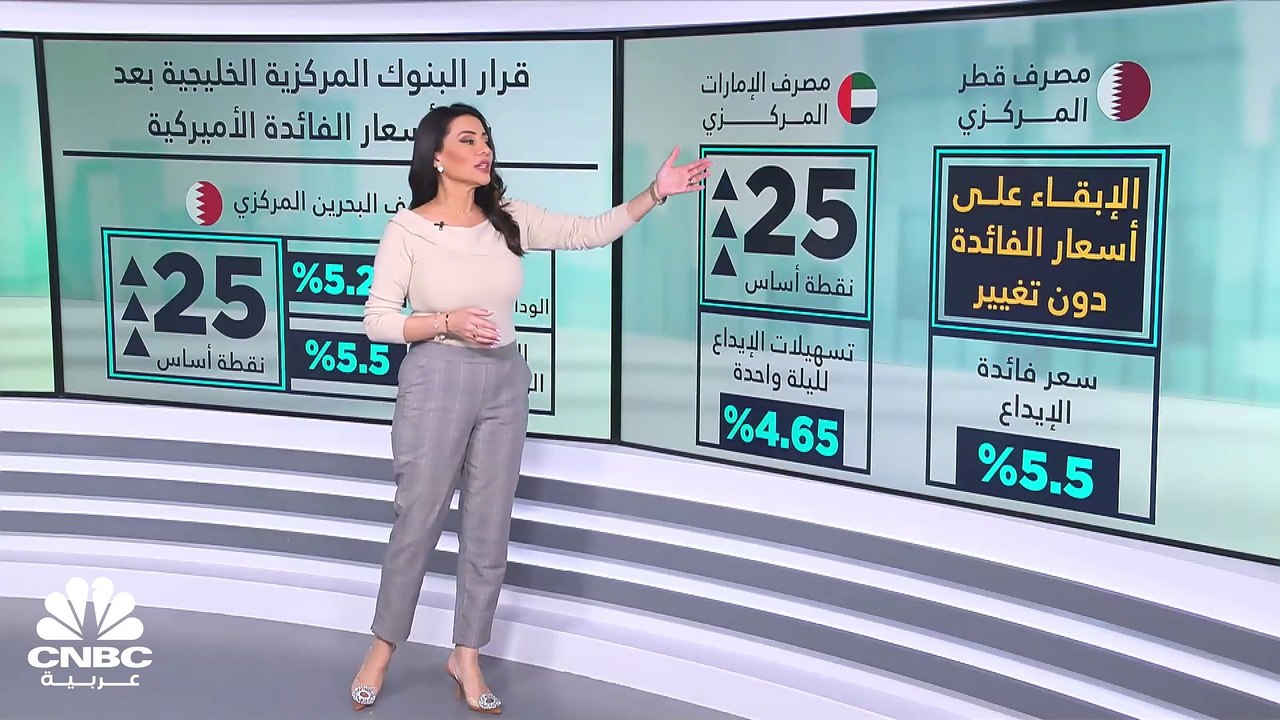 لماذا تتوافق سياسات البنوك المركزية الخليجية مع الفدرالي الأميركي؟