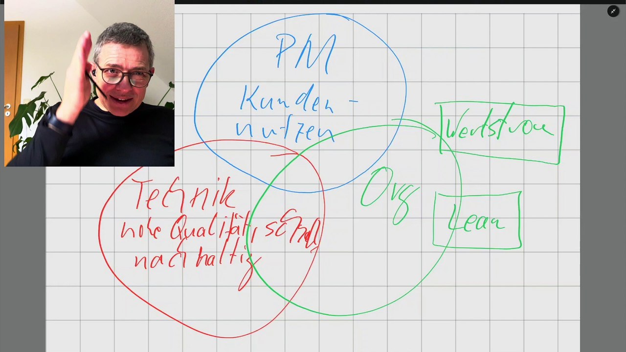 Top produktorganisationen beherrschen 3 ebenen der agilität