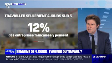 Semaine de 4 jours: 12% des entreprises françaises y pensent