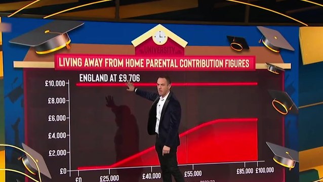 Martin Lewis explains much parents should save to put children through university