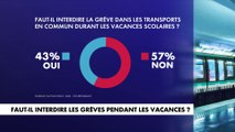Sondage : 43% des Français estiment qu’il faut interdire la grève dans les transports en commun durant les vacances scolaires
