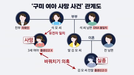 [뉴스라이더] '아이 바꿔치기' 무죄...끝내 풀지 못한 미스터리 / YTN