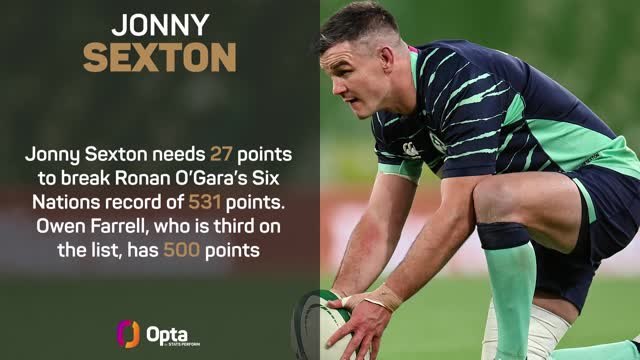 2023 Six Nations Preview