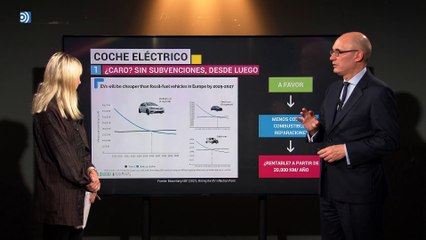 ¿Caro, Contaminante y sin Cargadores? La cara C del coche eléctrico