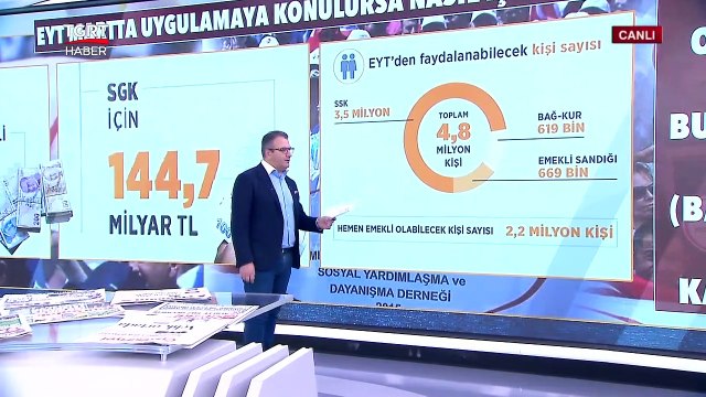 EYT'de Süreç Nasıl İşleyecek? Gözler Meclis'ten Çıkacak Kararda! - Türkiye Gazetesi