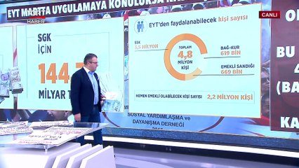 EYT Mart'ta Uygulamaya Konulursa Nasıl İşleyecek? Yasa Kaç Kişiyi Etkileyecek? - TGRT Haber