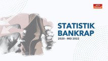 [INFOGRAFIK] Statistik Bankrap 2020-Mei 2022
