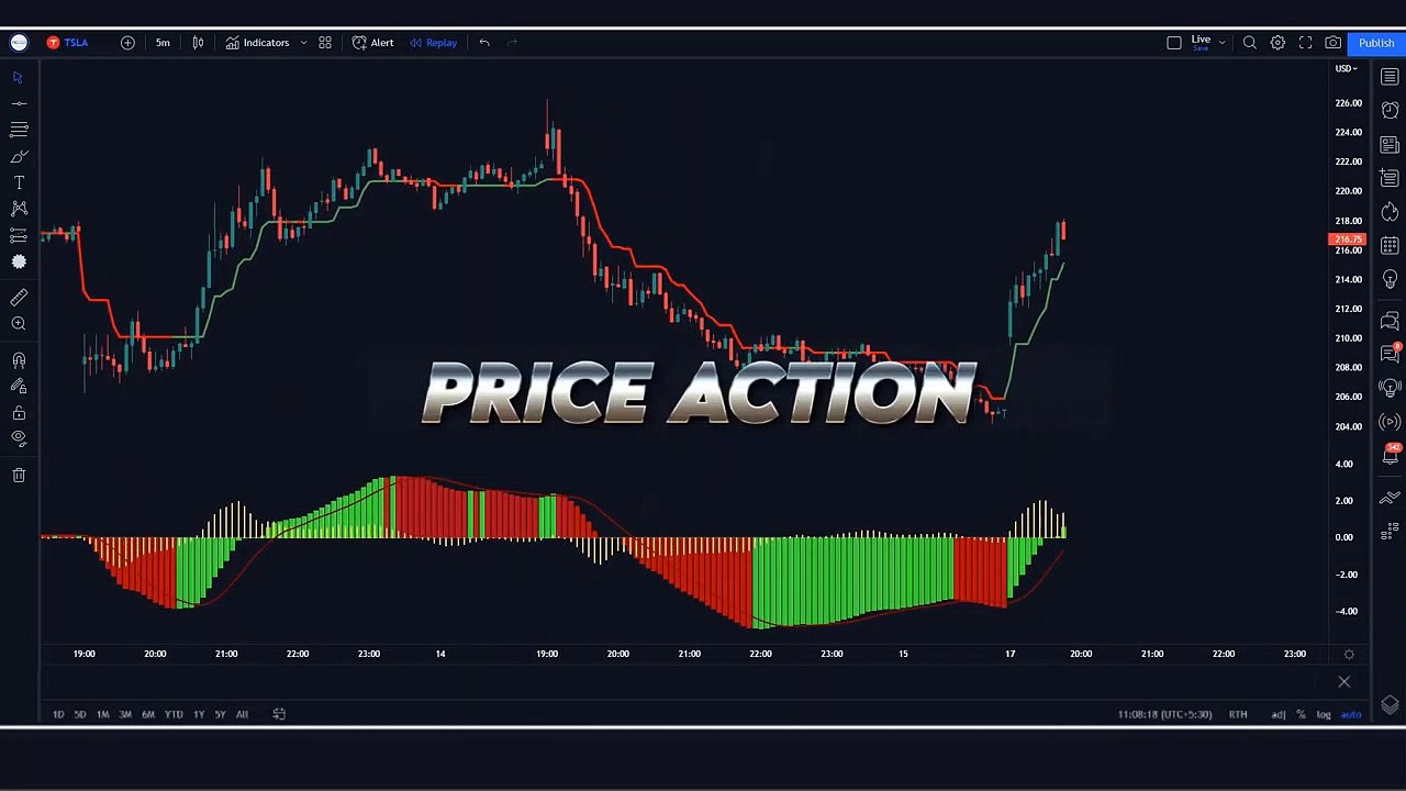 Zero loss _ Never loss Again _ order block _ order block trading strategy _ impu