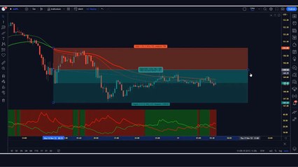 Zero Loss Trading Strategy _ Zero Risk _ Go On Signal Take Profit _ Cm Sling Sho