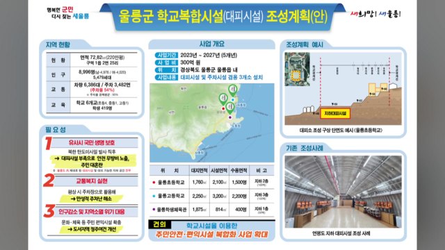 포항·울릉 학교에 대피시설·수영장 만든다...주민도 활용 / YTN