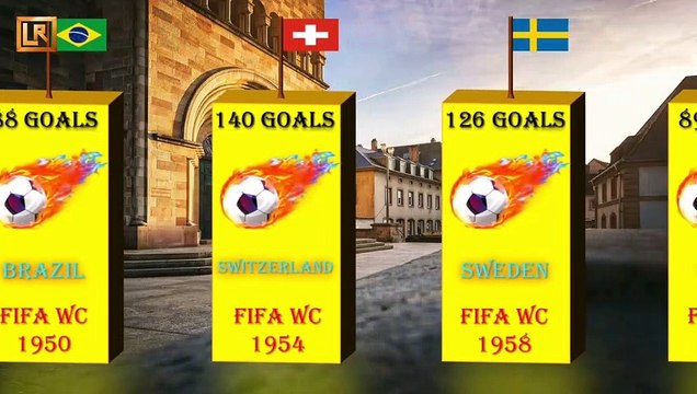 Top Goals in the Every Single Edition FIFA World Cup & Hosted Nation