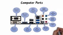 Computer Ports and Connectors on Front and Back side of CPU Uses and Functions | Ports Types |