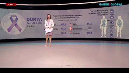 Kanserde başlıca risk faktörleri neler?