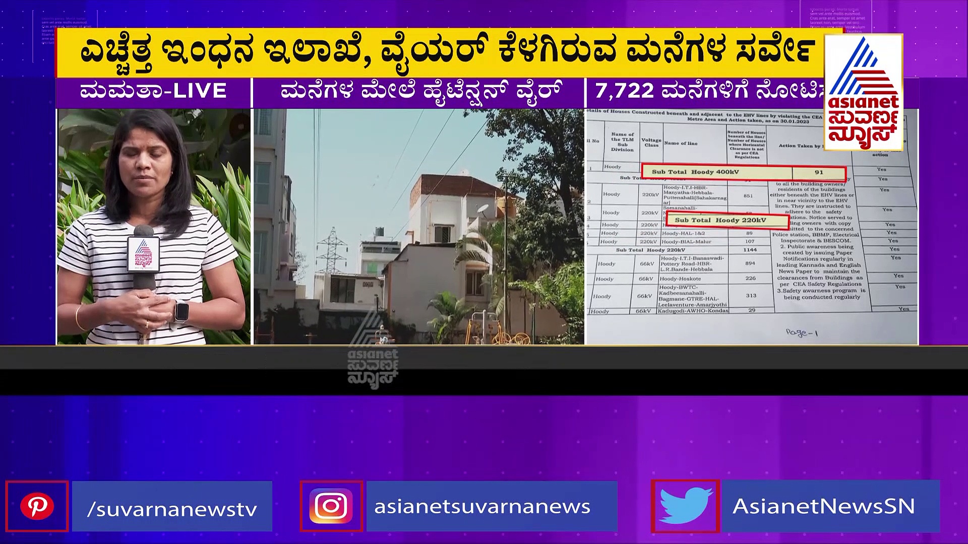 ಬೆಂಗಳೂರು ಹೈಟೆನ್ಷನ್ ವೈರ್‌ ಕೆಳಗೆ ಮನೆಕಟ್ಟಿದವರಿಗೆ ಈಗ ಟೆನ್ಶನ್!