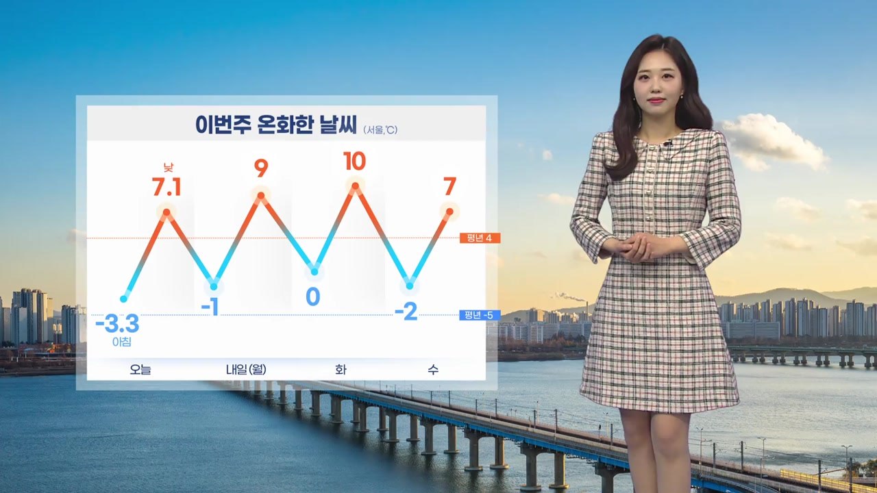 [날씨] 이번 주 온화하지만 미세먼지 '말썽' / YTN