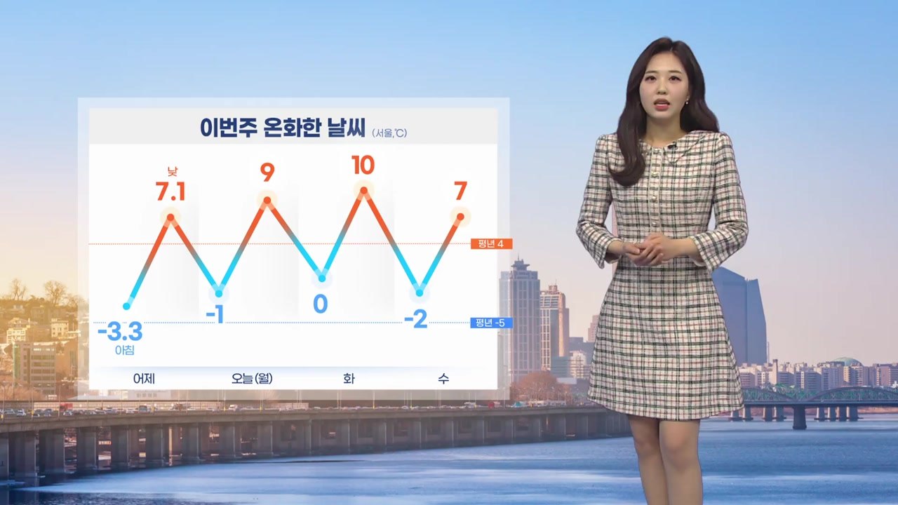 [날씨] 당분간 온화...오늘 미세먼지 '나쁨' / YTN