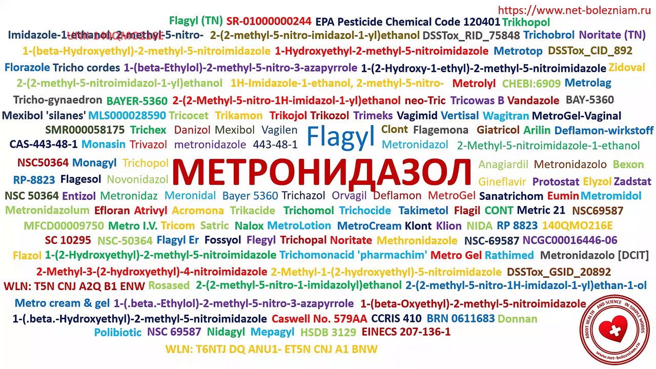 Метронидазол: Показания, побочные эффекты и противопоказания – Видео ...