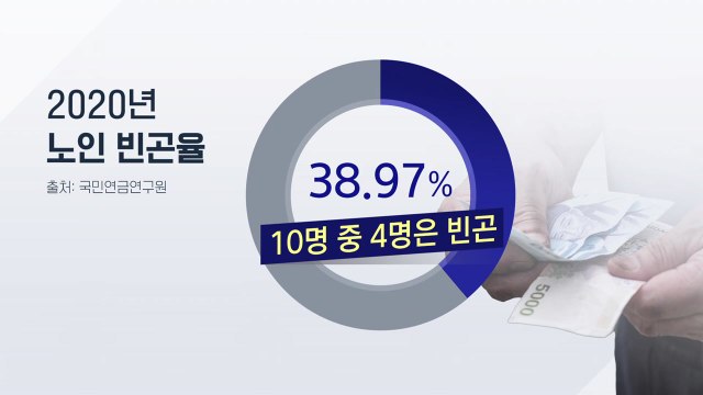 [뉴스라이더] 2020년생이 노인 되면 10명 중 3명 빈곤 / YTN