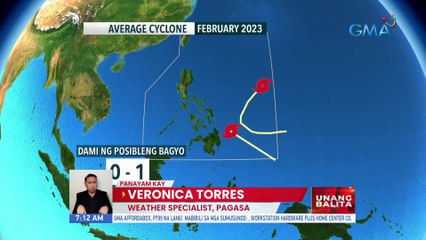 Kamustahin natin ang magiging lagay ng panahon ngayon sa bansa | UB