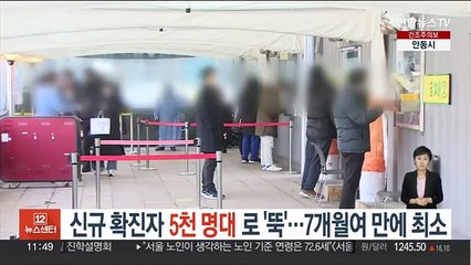 신규 확진자 5천 명대로 '뚝'…7개월여 만에 최소