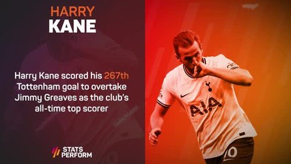 Premier League Stats Performance of the Week - Harry Kane