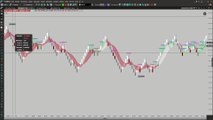 Entrada do Indicador Salva Vidas em 06/02/2023 - Masqueico Trader #shorts