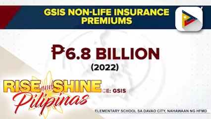 GSIS, naitala ang record-breaking na P6.8-B gross premiums written sa non-life insurance business noong 2022