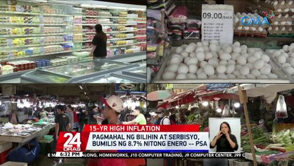 Pagmahal ng bilihin at serbisyo, bumilis ng 8.7% nitong enero -- PSA | 24 Oras