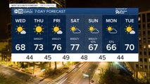 MOST ACCURATE FORECAST: Big warm-up ahead in the Valley!