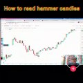 Hammer candle kaise pahchane | hammer candle kaise use kare #hammer
