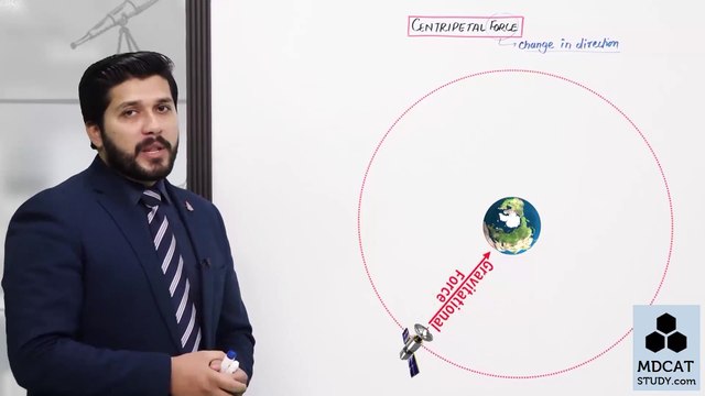 (5) CENTRIPETAL FORCE / Lecture No.05 Chapter No.5 Physics Class 11 by PGC/ PGC LECTURES /SIR HASSAN FAREED / STUDY ROOM OFFICIAL