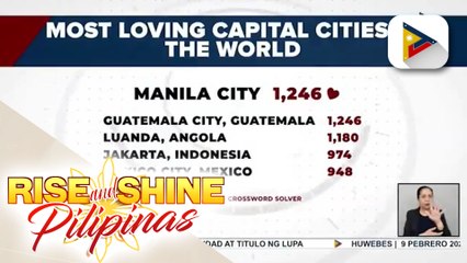 Maynila, nakuha ang titulong 'most loving country' sa buong mundo sa pag-aaral ng isang survey group