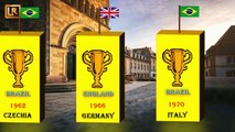 FIFA World Cup Winners List Since It Starts 1930