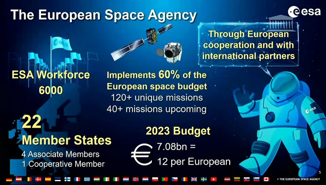 OPECST et Commission des Affaires européennes : M. Josef Aschbacher, directeur général de l’Agence spatiale européenne - Mercredi 8 février 2023