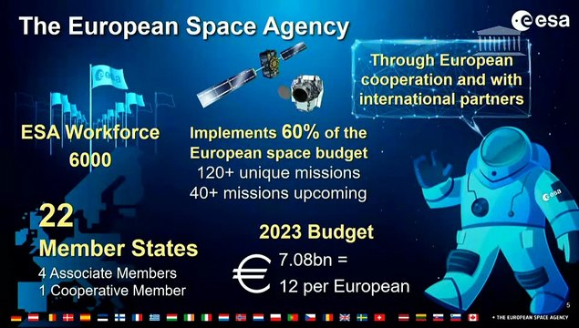 OPECST et Commission des Affaires européennes : M. Josef Aschbacher, directeur général de l’Agence spatiale européenne - Mercredi 8 février 2023