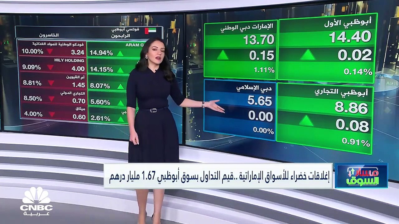 خسائر أسبوعية لمعظم أسواق الخليج قبيل مراجعة ال...