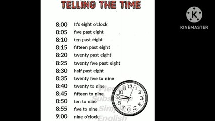 Do you know how to tell the time in English?  How to tell the time in english?
