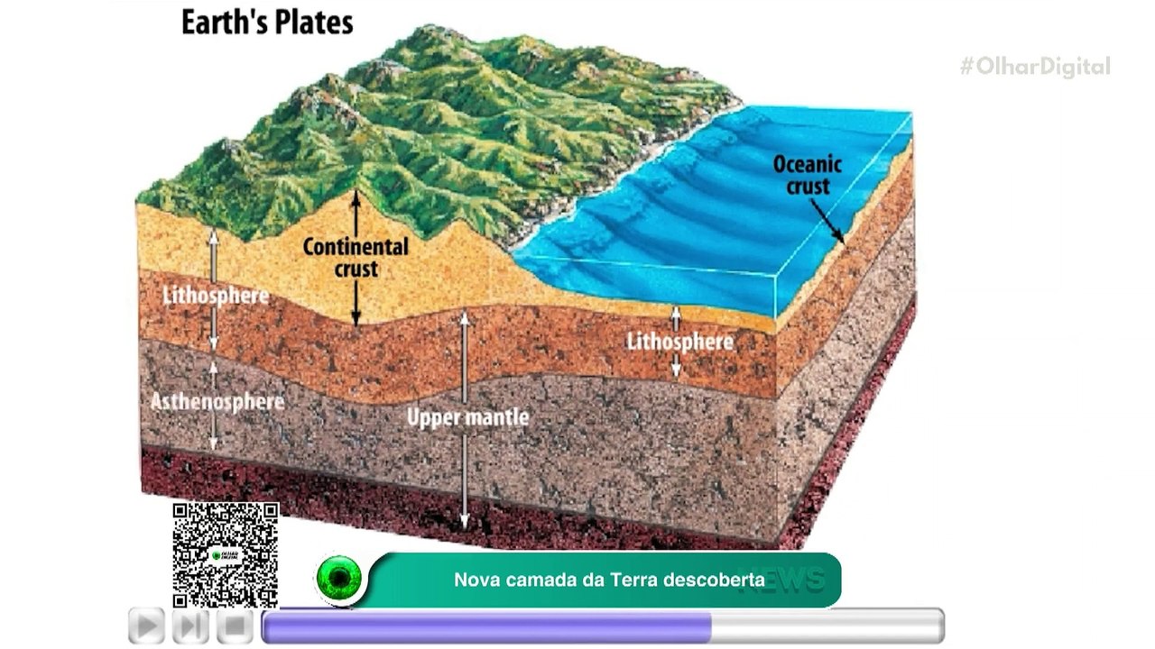Nova camada da Terra descoberta