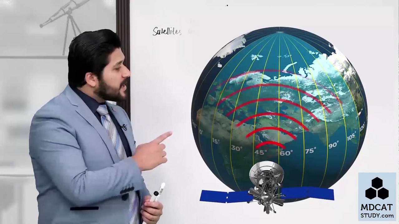 (17)  COMMUNICATION SATELLITES / Lecture No.17 Physics Class 11 by PGC/ PGC LECTURES/ SIR HASSAN FAREED/ STUDY ROOM OFFICIAL